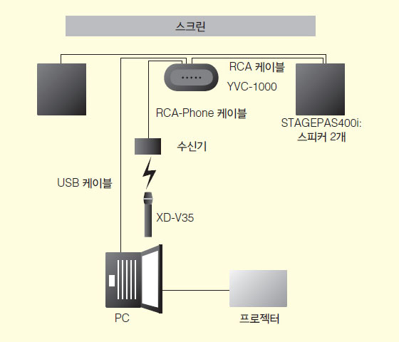 guide_compose200.jpg